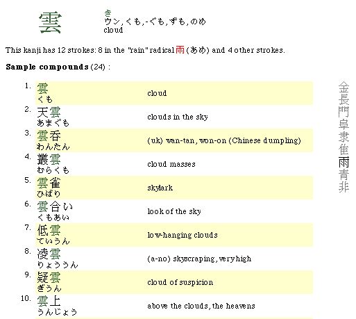 Screenshot of Kanji entry for 'cloud', 96f2.html